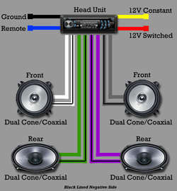 Basic Car Audio Head Unit Wiring - CarAudioRemoval